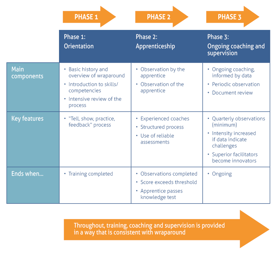 Place based services a literature review